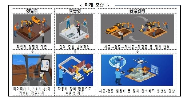 2030년까지 모든 공공공사에 3차원 입체 설계기법 BIM 의무화