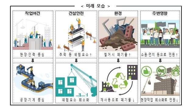 2030년까지 모든 공공공사에 3차원 입체 설계기법 BIM 의무화