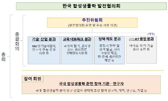 과기부, '한국 합성생물학 발전협의회' 출범식 개최