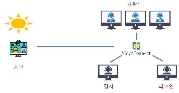 미성년 성폭력 피해자, 전국 해바라기센터에서 영상 증인신문