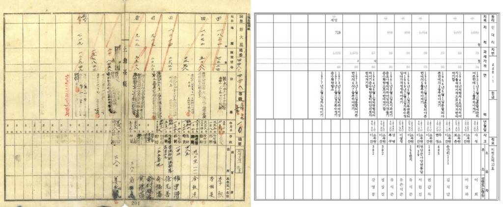 부여군, 옛 토지·임야대장 25만장 한글화 완료