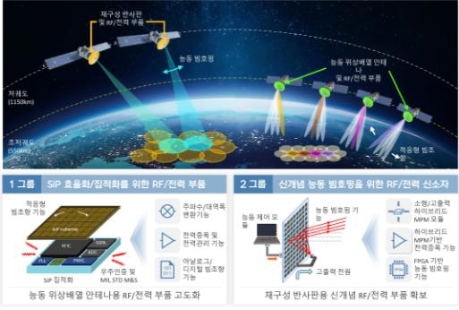 과기정통부, UNIST 전파연구센터 개소…위성통신 핵심부품 개발