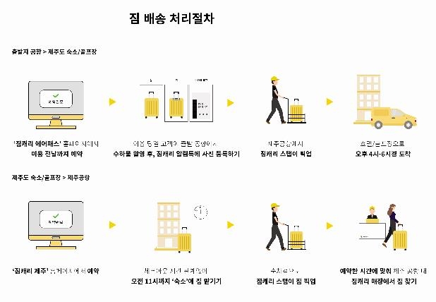 '제주공항~숙소' 짐 배송 서비스 확대…출발공항 6곳으로 늘어