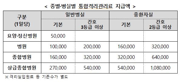 정부 "감기약 수급관리 강화…접종 이상반응·유족에 심리지원"(종합2보)