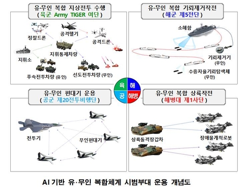 [고침] 정치(군, 연대급 이상 한미기동훈련 부활…'K아이…)