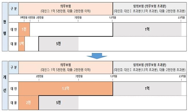 음주-무면허-뺑소니엔 사실상 보험혜택 없다…"패가망신 각오해야"