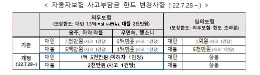 음주-무면허-뺑소니엔 사실상 보험혜택 없다…"패가망신 각오해야"