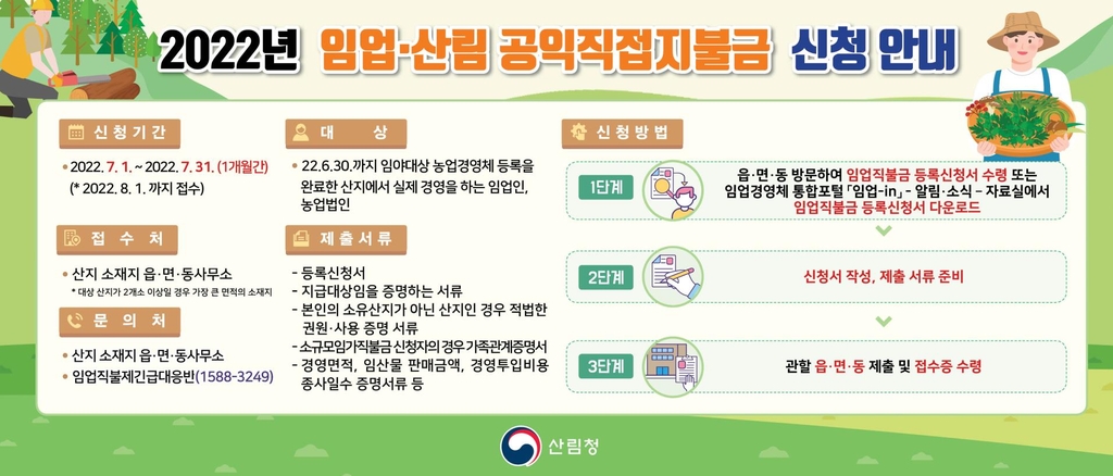 임업직불금 접수 마감 임박…산림청 "8월 1일까지 꼭 신청"