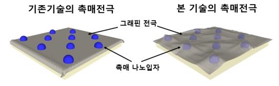 화학연, 1년 지속 사용 혈당 측정 센서 기술 개발