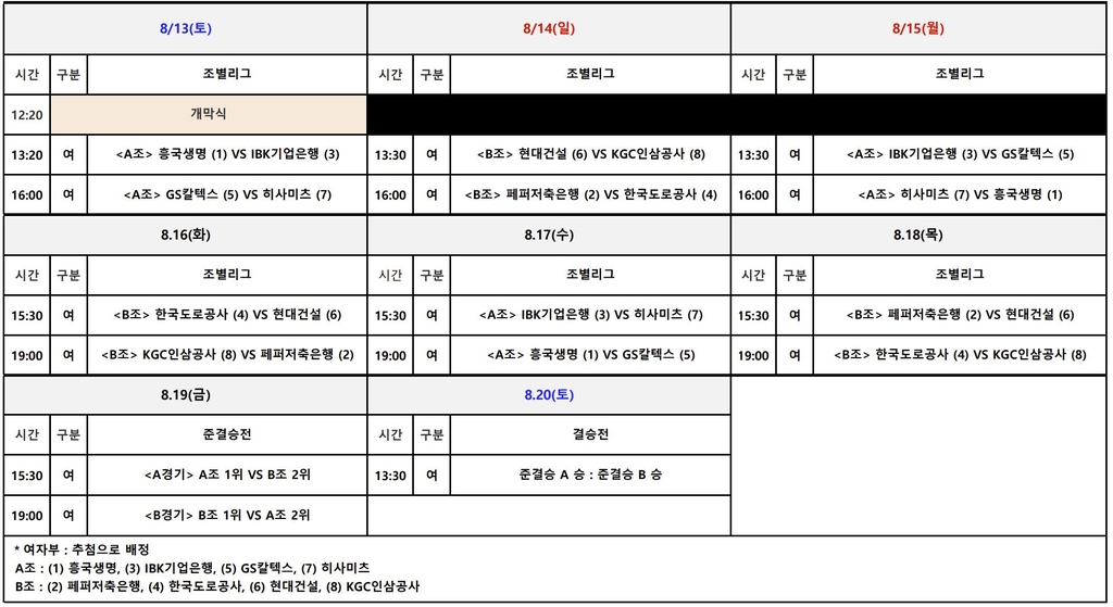 김연경의 흥국생명, 김호철의 기업은행과 컵대회 개막전