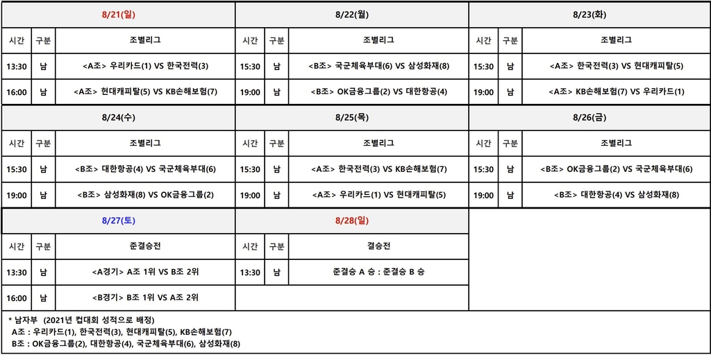 김연경의 흥국생명, 김호철의 기업은행과 컵대회 개막전