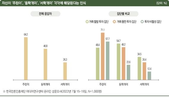 주식 뉴스 이용자 64% "난 주린이"