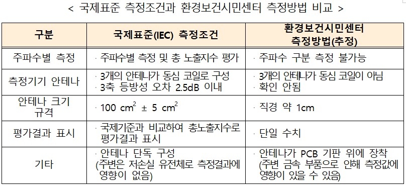 과기정통부, 휴대용 선풍기 전자파 검증 착수…"내주 결과 공개"