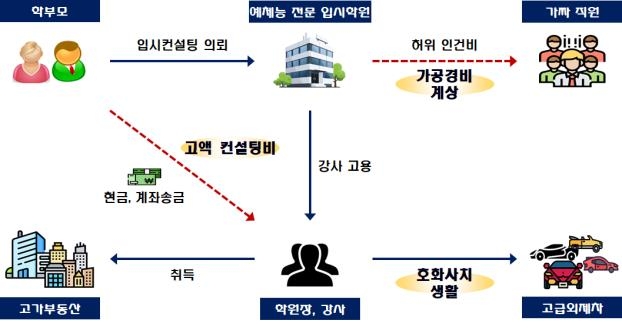 중고거래로 수천만원 시계·귀금속 판 업자, 수입은 빼돌려 탈세