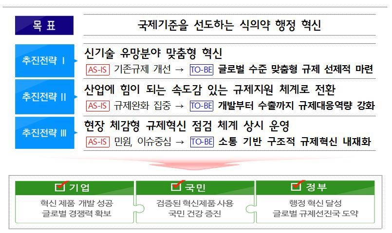 식약처, 신기술 맞춤·현장형 규제 혁신…제품화 지원 총력