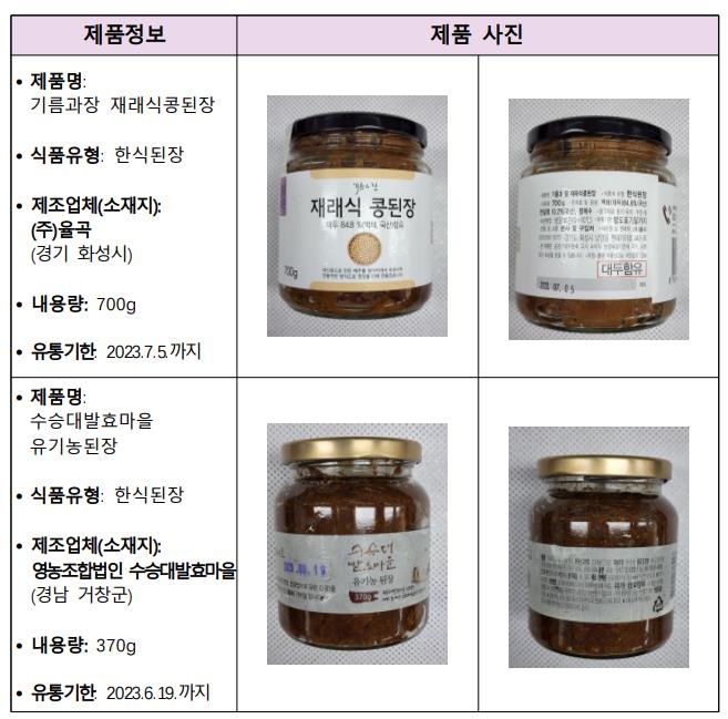 식약처, 발암물질 '아플라톡신' 초과 검출 된장 2종 회수조치