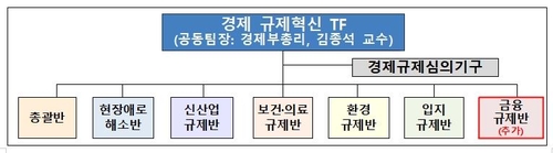 규제에 막힌 기업 프로젝트 활로 열어준다…1.6조+α 투자 창출(종합)