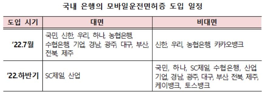 모바일 운전면허증으로 13개 은행 창구서 계좌개설 가능