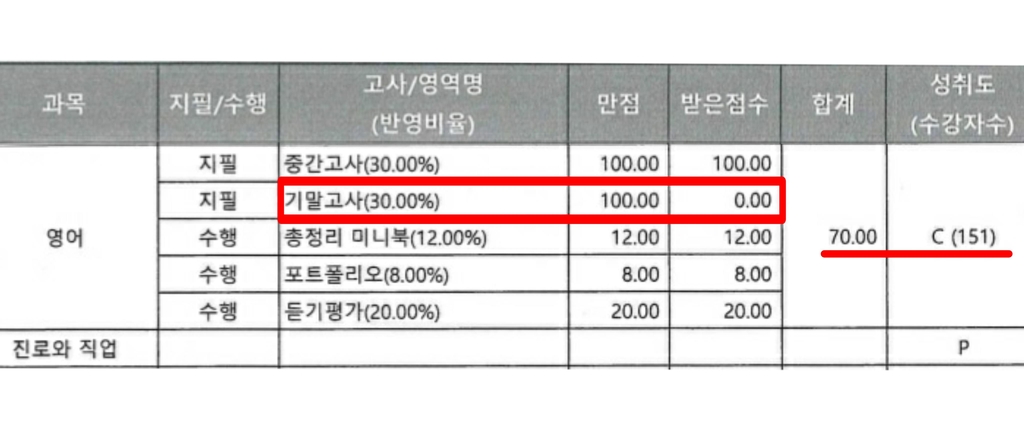 [OK!제보] 스톱워치가 전자기기?…100→0점 처리된 중3 학생 '날벼락'