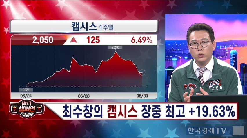 한국경제TV 최수창 파트너 "시장보다 강한 유동성 수급 공략"