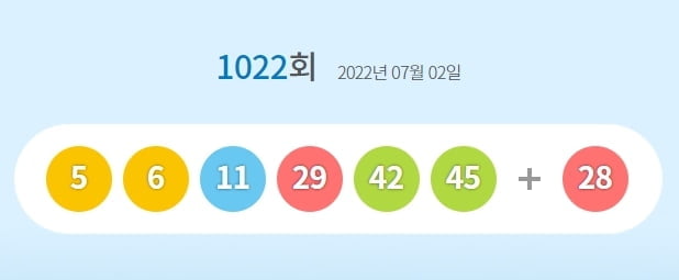 1022회 로또 1등 5명…당첨금 각 48억7천만원