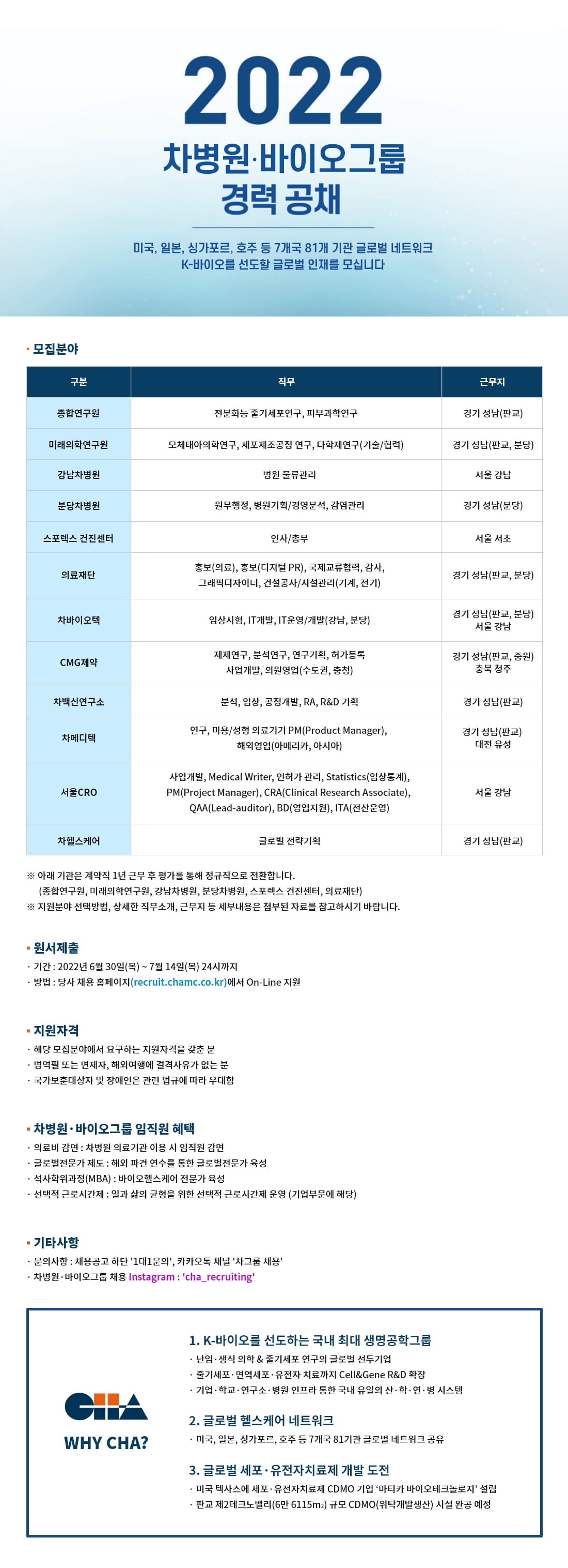 차병원·바이오그룹, 2022년 하반기 경력 공채