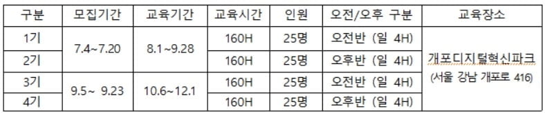 드론인재양성, '2022서울드론 아카데미' 개소