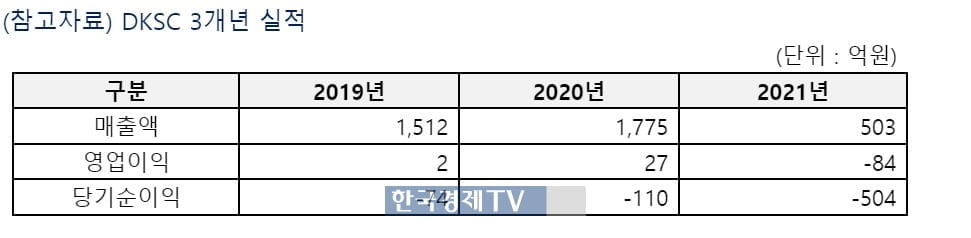 동국제강, '700억 손실' 중국법인 정리…"추가 거점 확보"