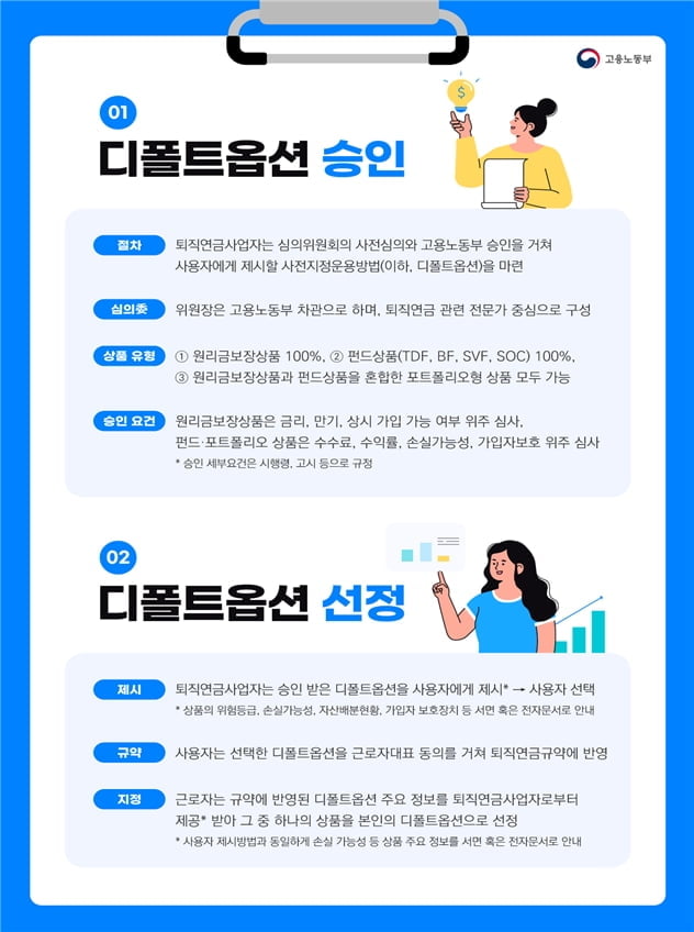 '사전선택 상품 자동투자' 퇴직연금 디폴트옵션 도입…10월 첫 승인상품 공시