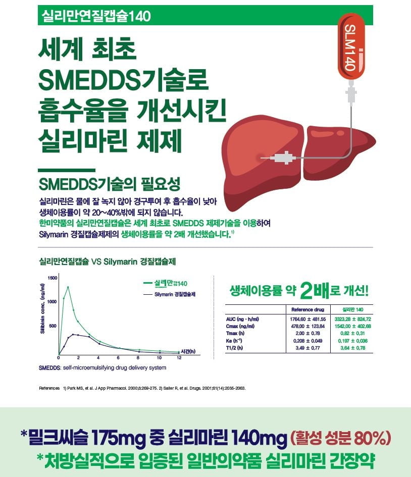 한미약품, 간기능 개선제 '실리만' 출시