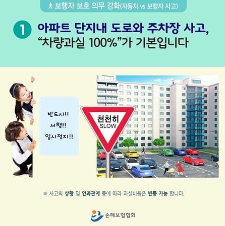 아파트 단지내 차량과 보행자 사고는? "차량과실 100%"