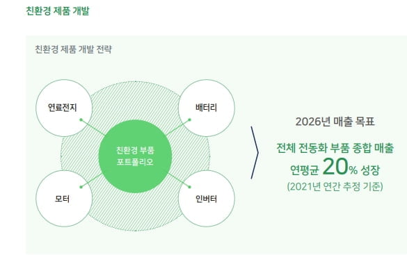 자료=현대모비스 지속가능보고서 