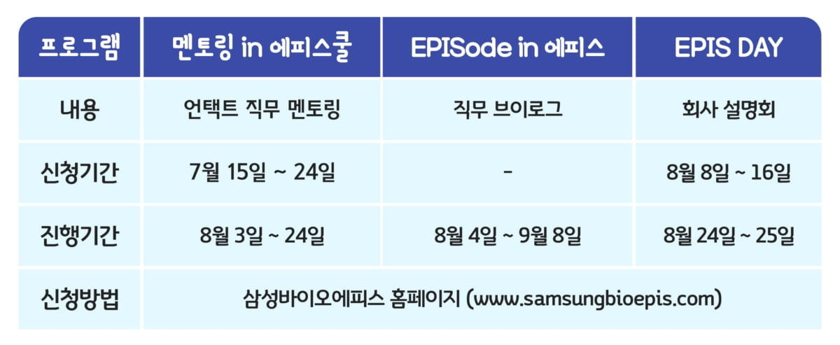 삼성바이오에피스, 리크루팅 프로그램 '여름에 뭐하니?' 진행