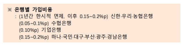 금리상한형 주담대 재연장…"금리상승 제한폭 연 0.45%p로 낮춰"