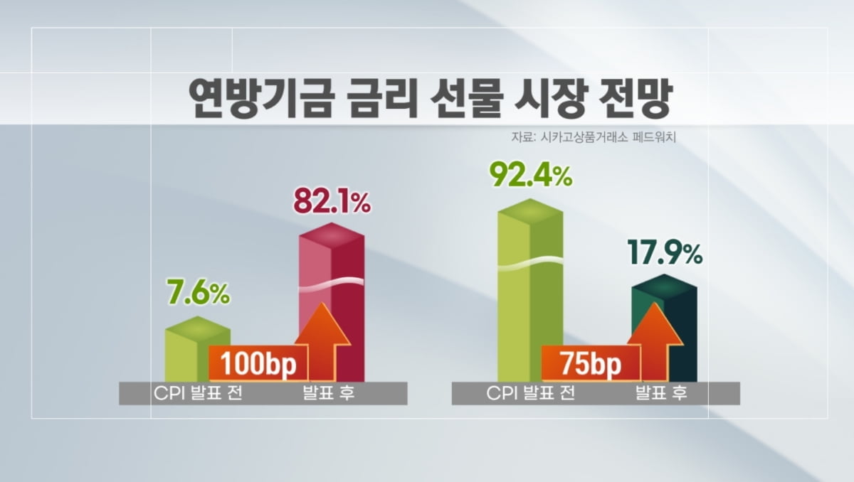 "매도 빨리 맞는게 낫다"…'맷집' 생긴 국내 증시