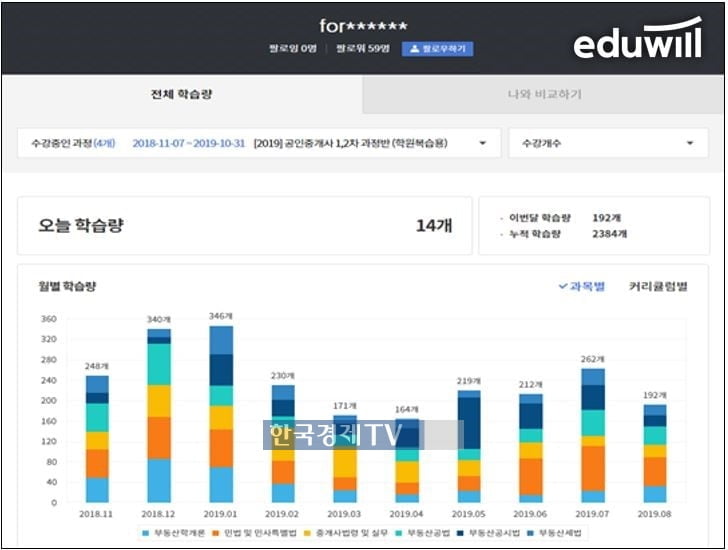 에듀윌, 에듀테크 기술 특허 획득…"사용자 학습 정보 이용한 학습 독려"