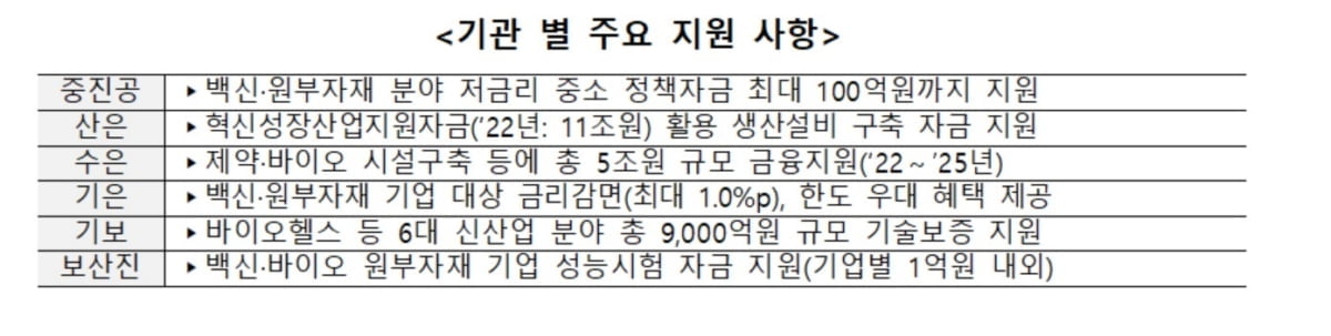 정부 "유바이오로직스·아이진 등 6개사 코로나 백신 계속 지원"