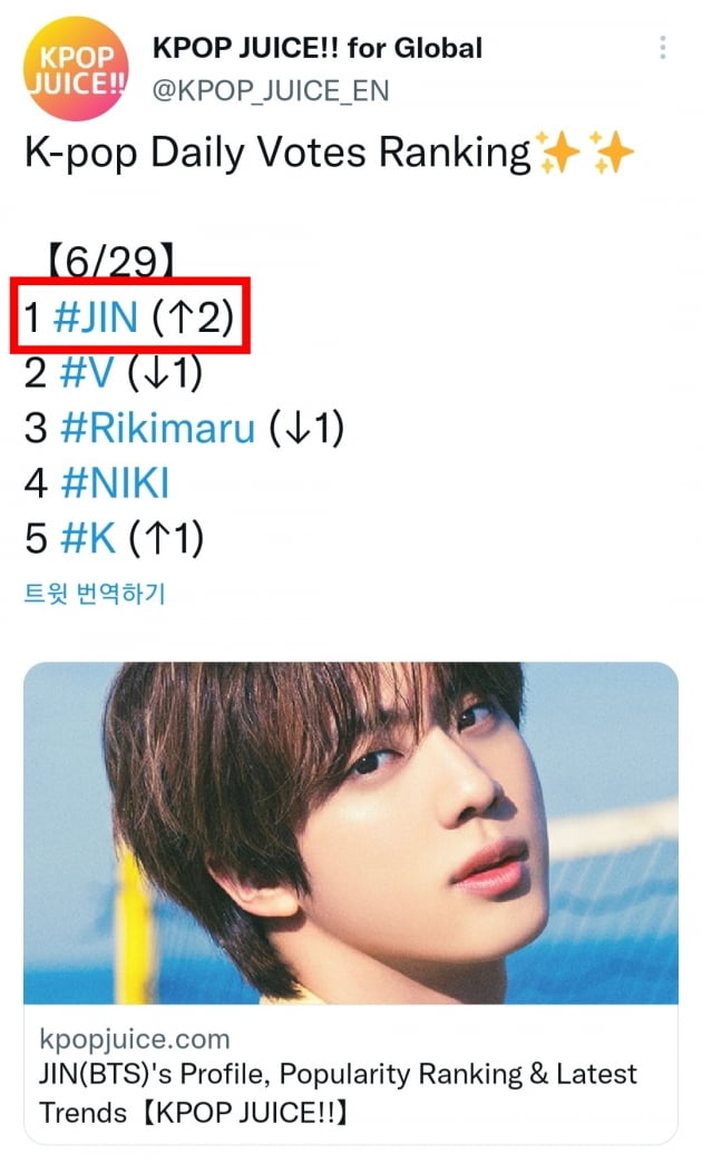 방탄소년단 진, 日 케이팝 주스 인기 랭킹 데일리 1위.. 일본을 사로잡는  파워