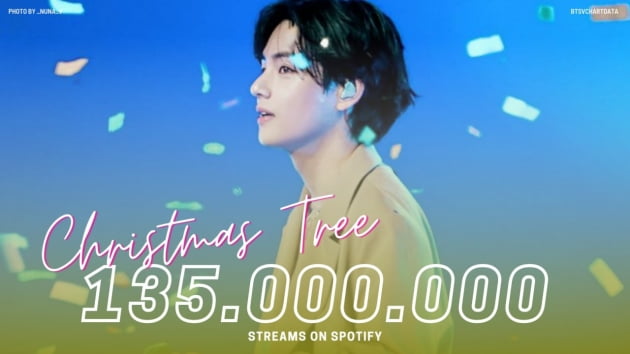 방탄소년단 뷔 'Christmas Tree' 스포티파이 1억 3500만 스트리밍 돌파...'Record Setter V'