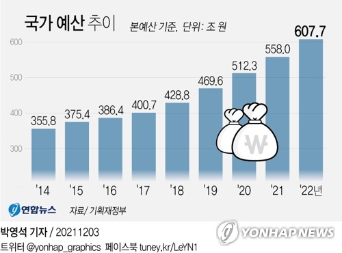 나라살림 적자 GDP 3% 이내로…정부, 내년 예산부터 긴축 시동