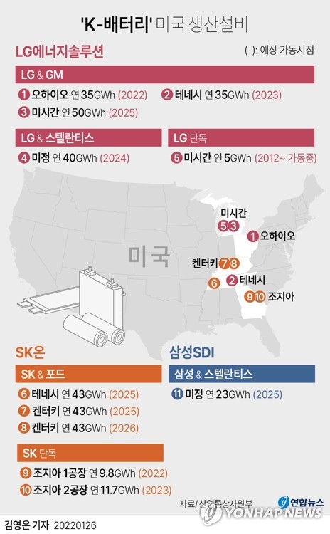 SK그룹, 미국에 29조원 추가 투자…바이든-최태원 화상면담(종합)