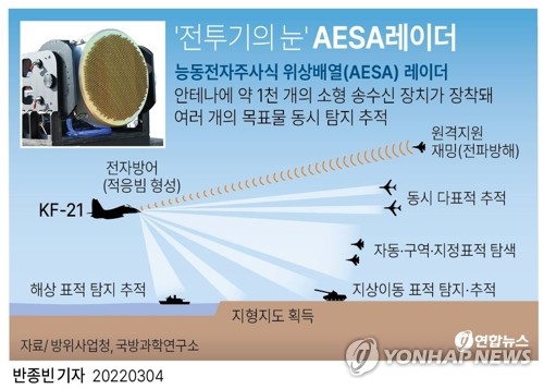 AESAレーダーなどの国内技術を搭載したKF-21…空中発射巡航ミサイル