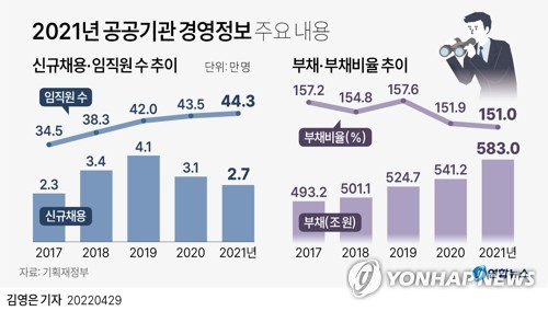 윤석열 정부서 눈 밖에 난 에너지 공기업…코레일도 '눈총'