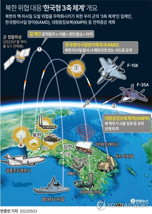 '한국형 3축체계' 지휘 전략사령부 창설한다…전군지휘관회의