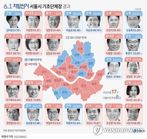 수해 현장 점검·거리 청소…서울 구청장들 취임 첫날 민생 행보
