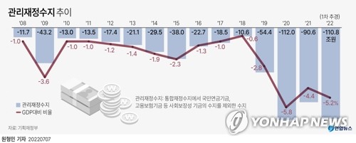 정부, 재정비전 2050 수립 착수…한 세대 앞 전략 미리 짠다