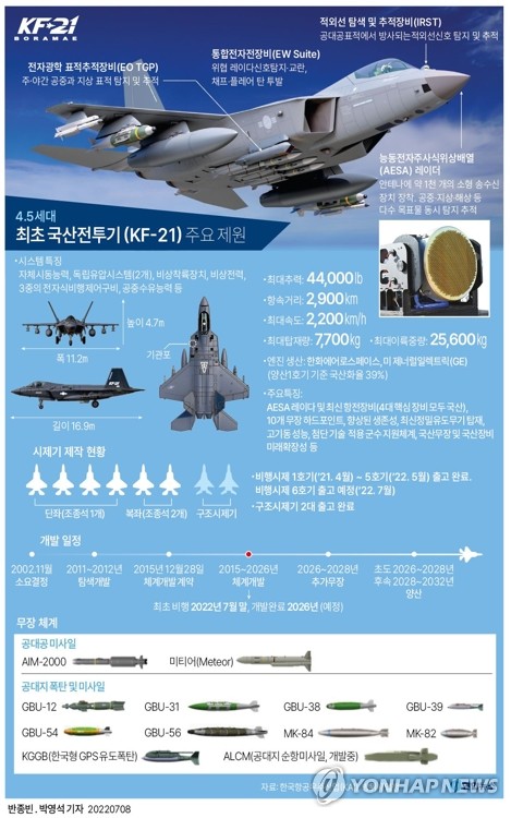 1호 국산전투기 KF-21 지상활주 첫 공개…이륙만 남았다