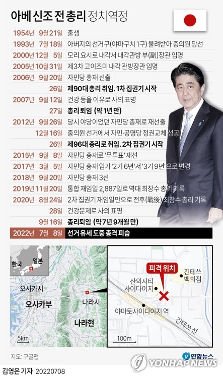 피습 사망 아베…최장수 총리 재임한 日우익 상징적 정치인(종합2보)