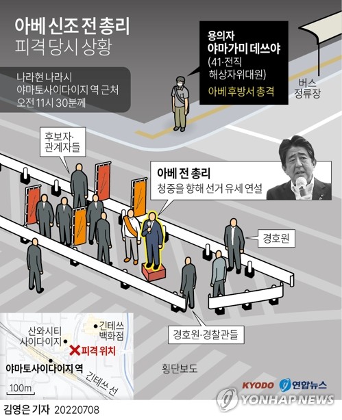 아베 경호 실패…뒤에서 7~8m까지 유유히 다가가 총격(종합)