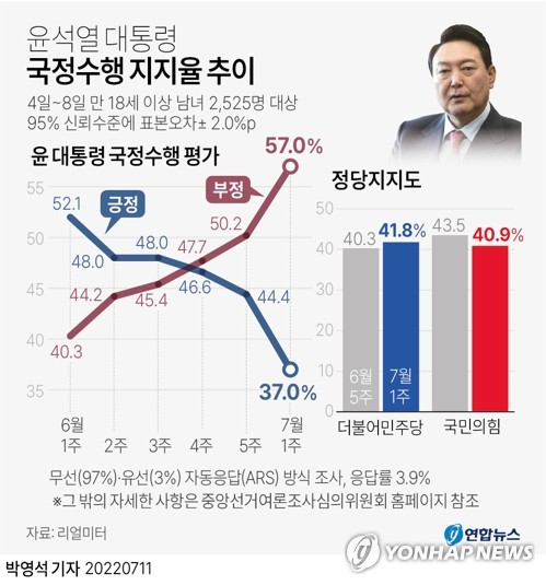 코로나로 출근길 질의응답 멈춘 尹…'메시지리스크 관리' 시선도